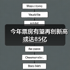 今年票房有望再创新高 或达85亿（图3）