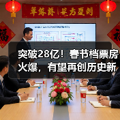 突破28亿!春节档票房火爆,有望再创历史新高(图3) 突破28亿!春节档票房火爆,有望再创历史新高(图3)