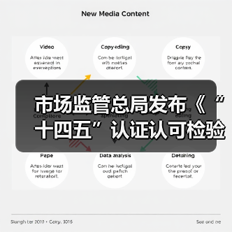 市场监管总局发布《“十四五”认证认可检验检测发展规划》(图3) 市场监管总局发布《“十四五”认证认可检验检测发展规划》(图3)