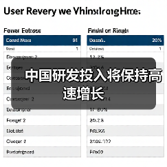 中国研发投入将保持高速增长(图2) 中国研发投入将保持高速增长(图2)