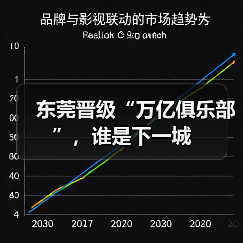 东莞晋级“万亿俱乐部”，谁是下一城（图1）