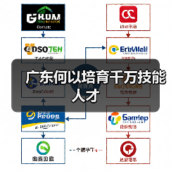 广东何以培育千万技能人才(图1) 广东何以培育千万技能人才(图1)