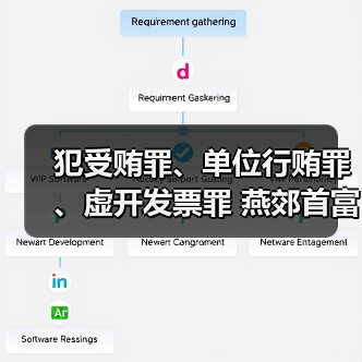 犯受贿罪、单位行贿罪、虚开发票罪 燕郊首富李福成被判缓刑（图2）