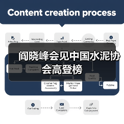 阎晓峰会见中国水泥协会高登榜（图2）