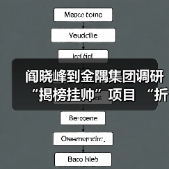 阎晓峰到金隅集团调研“揭榜挂帅”项目 “折叠式组合建筑”攻关进展（图1）