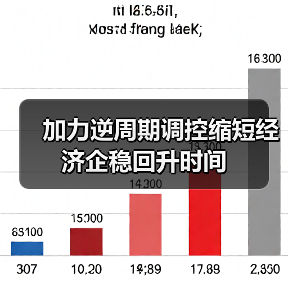 加力逆周期调控缩短经济企稳回升时间（图2）