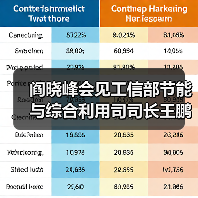 阎晓峰会见工信部节能与综合利用司司长王鹏一行（图2）