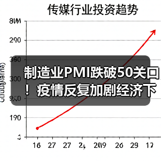 制造业PMI跌破50关口！疫情反复加剧经济下行压力？（图2）