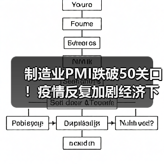 制造业PMI跌破50关口！疫情反复加剧经济下行压力？（图1）