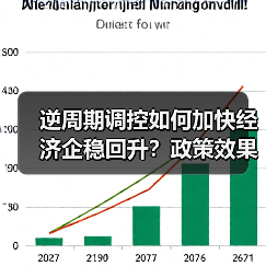 逆周期调控如何加快经济企稳回升?政策效果如何?(图1) 逆周期调控如何加快经济企稳回升?政策效果如何?(图1)