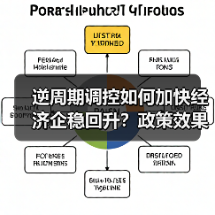 逆周期调控如何加快经济企稳回升?政策效果如何?(图3) 逆周期调控如何加快经济企稳回升?政策效果如何?(图3)