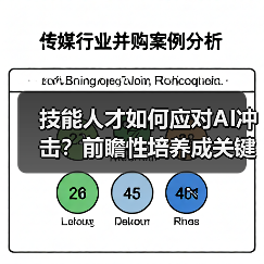 技能人才如何应对AI冲击？前瞻性培养成关键（图1）