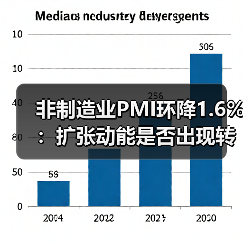 非制造业PMI环降1.6%:扩张动能是否出现转弱?(图2) 非制造业PMI环降1.6%:扩张动能是否出现转弱?(图2)