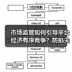 市场监管如何引导平台经济有序竞争?防掐尖式并购关键在哪?(图3) 市场监管如何引导平台经济有序竞争?防掐尖式并购关键在哪?(图3)
