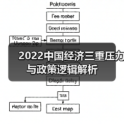 2022中国经济三重压力与政策逻辑解析（图1）