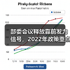 部委会议释放靠前发力信号,2022年政策重点在哪?(图1) 部委会议释放靠前发力信号,2022年政策重点在哪?(图1)
