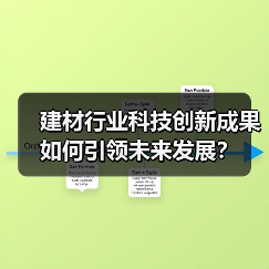 建材行业科技创新成果如何引领未来发展？（图4）