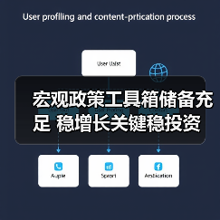 宏观政策工具箱储备充足 稳增长关键稳投资(图2) 宏观政策工具箱储备充足 稳增长关键稳投资(图2)