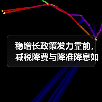 稳增长政策发力靠前,减税降费与降准降息如何联动?(图2) 稳增长政策发力靠前,减税降费与降准降息如何联动?(图2)