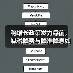稳增长政策发力靠前,减税降费与降准降息如何联动?(图3) 稳增长政策发力靠前,减税降费与降准降息如何联动?(图3)