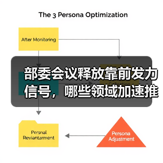 部委会议释放靠前发力信号,哪些领域加速推进?(图3) 部委会议释放靠前发力信号,哪些领域加速推进?(图3)