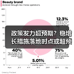 政策发力超预期?稳增长措施落地时点或超预期(图1) 政策发力超预期?稳增长措施落地时点或超预期(图1)