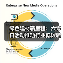 绿色建材新里程:六零日活动推动行业低碳转型(图4) 绿色建材新里程:六零日活动推动行业低碳转型(图4)