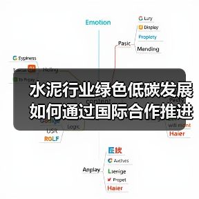 水泥行业绿色低碳发展如何通过国际合作推进？（图1）