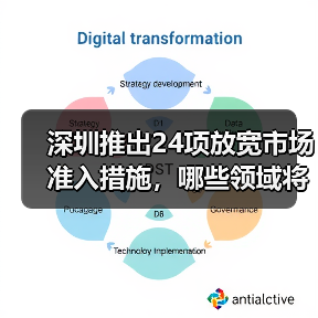 深圳推出24项放宽市场准入措施，哪些领域将率先受益？（图3）
