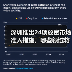 深圳推出24项放宽市场准入措施，哪些领域将率先受益？（图2）