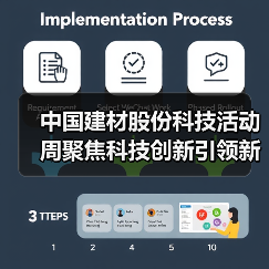 中国建材股份科技活动周聚焦科技创新引领新质生产力(图4) 中国建材股份科技活动周聚焦科技创新引领新质生产力(图4)