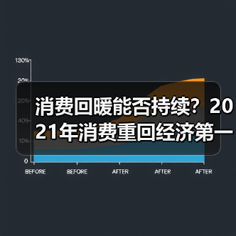 消费回暖能否持续?2021年消费重回经济第一驱动力(图1) 消费回暖能否持续?2021年消费重回经济第一驱动力(图1)