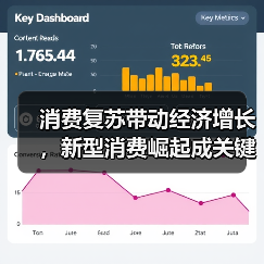 消费复苏带动经济增长，新型消费崛起成关键引擎（图3）