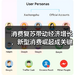 消费复苏带动经济增长，新型消费崛起成关键引擎（图2）
