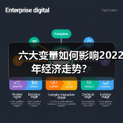 六大变量如何影响2022年经济走势?(图2) 六大变量如何影响2022年经济走势?(图2)