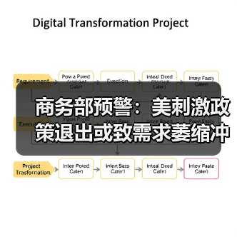 商务部预警：美刺激政策退出或致需求萎缩冲击出口（图3）