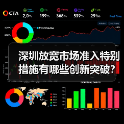 深圳放宽市场准入特别措施有哪些创新突破?(图2) 深圳放宽市场准入特别措施有哪些创新突破?(图2)