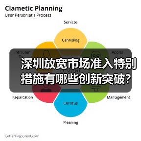 深圳放宽市场准入特别措施有哪些创新突破?(图3) 深圳放宽市场准入特别措施有哪些创新突破?(图3)