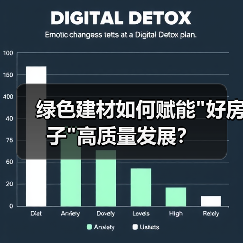 绿色建材如何赋能