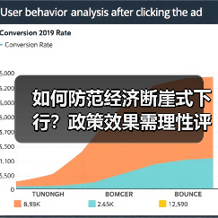 如何防范经济断崖式下行？政策效果需理性评估（图4）