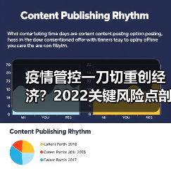 疫情管控一刀切重创经济?2022关键风险点剖析(图4) 疫情管控一刀切重创经济?2022关键风险点剖析(图4)