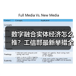 数字融合实体经济怎么推?工信部最新举措全解析(图2) 数字融合实体经济怎么推?工信部最新举措全解析(图2)