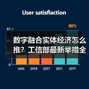 数字融合实体经济怎么推?工信部最新举措全解析(图1) 数字融合实体经济怎么推?工信部最新举措全解析(图1)