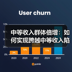 中等收入群体倍增：如何实现跨越中等收入陷阱？（图2）