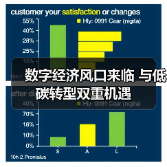 数字经济风口来临 与低碳转型双重机遇（图1）
