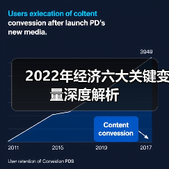 2022年经济六大关键变量深度解析(图1) 2022年经济六大关键变量深度解析(图1)