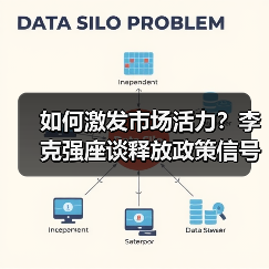 如何激发市场活力?李克强座谈释放政策信号(图1) 如何激发市场活力?李克强座谈释放政策信号(图1)