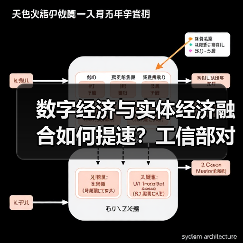 数字经济与实体经济融合如何提速?工信部对策解析(图1) 数字经济与实体经济融合如何提速?工信部对策解析(图1)