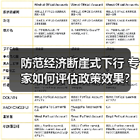 防范经济断崖式下行 专家如何评估政策效果？（图4）