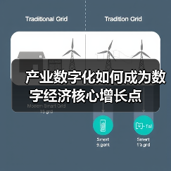 产业数字化如何成为数字经济核心增长点(图3) 产业数字化如何成为数字经济核心增长点(图3)